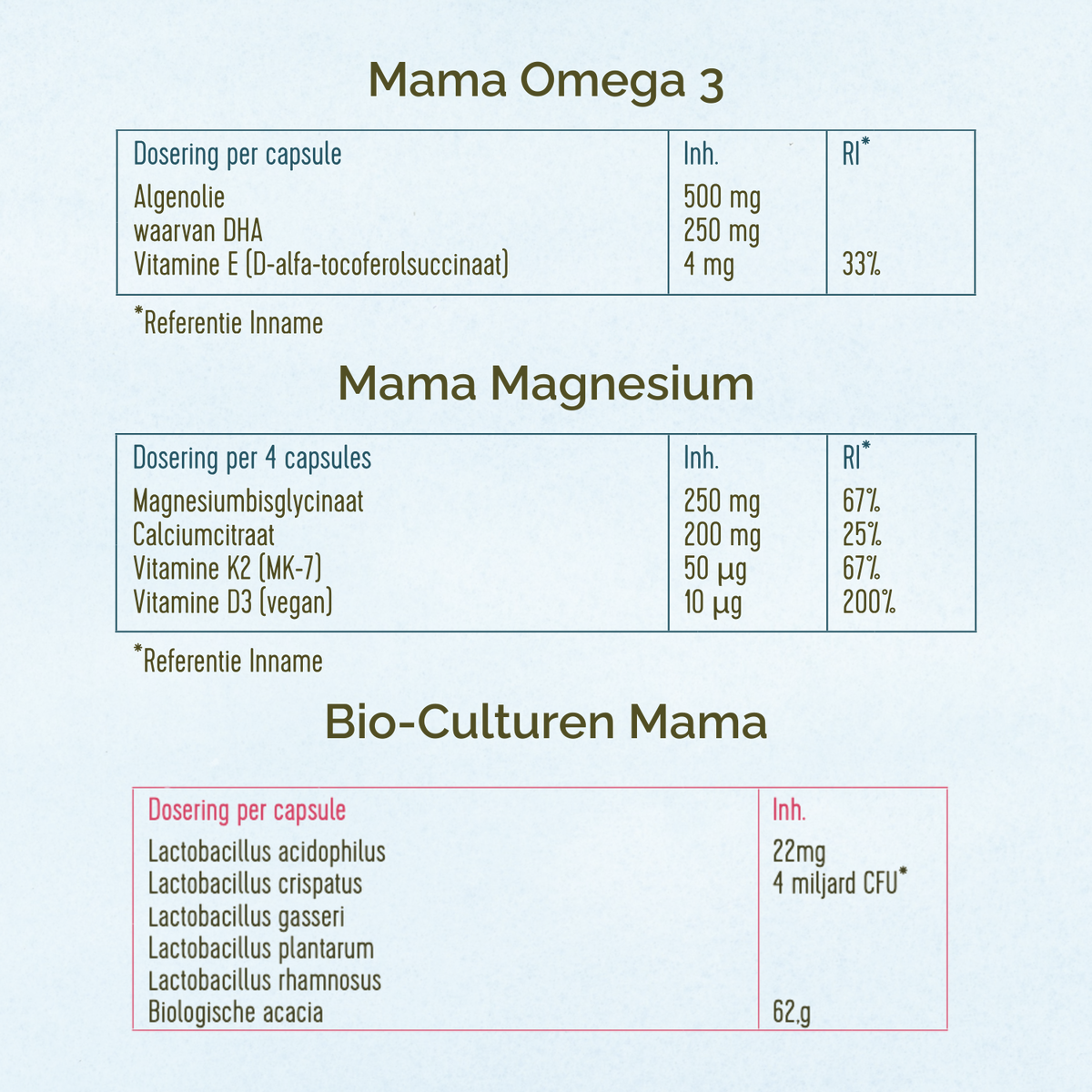 Ingrediëntentabellen van de Mama Omega 3, Mama Magnesium en Bio-Culturen Mama.