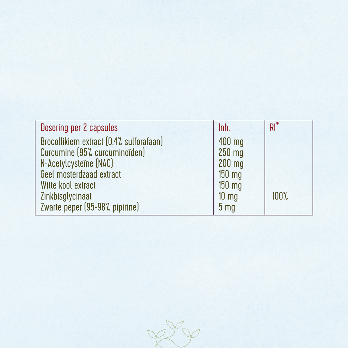 Supplementtabel van Laveen Broccolikiem met Kurkuma Complex met dosering per 2 capsules: broccolikiemextract, curcumine, N-acetylcysteïne (NAC), mosterdzaadextract, witte kool extract, zink en zwarte peper.