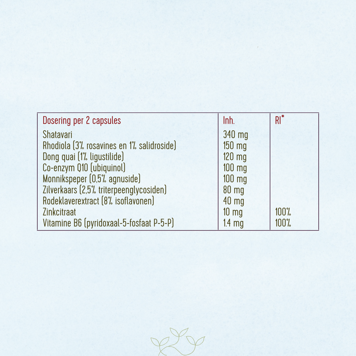 Supplementtabel van Laveen (Peri) Meno Balans met dosering per 2 capsules: shatavari, rhodiola, dong quai, co-enzym Q10, monnikspeper, zilverkaars, rode klaver, zink en vitamine B6 met bijbehorende hoeveelheden.
