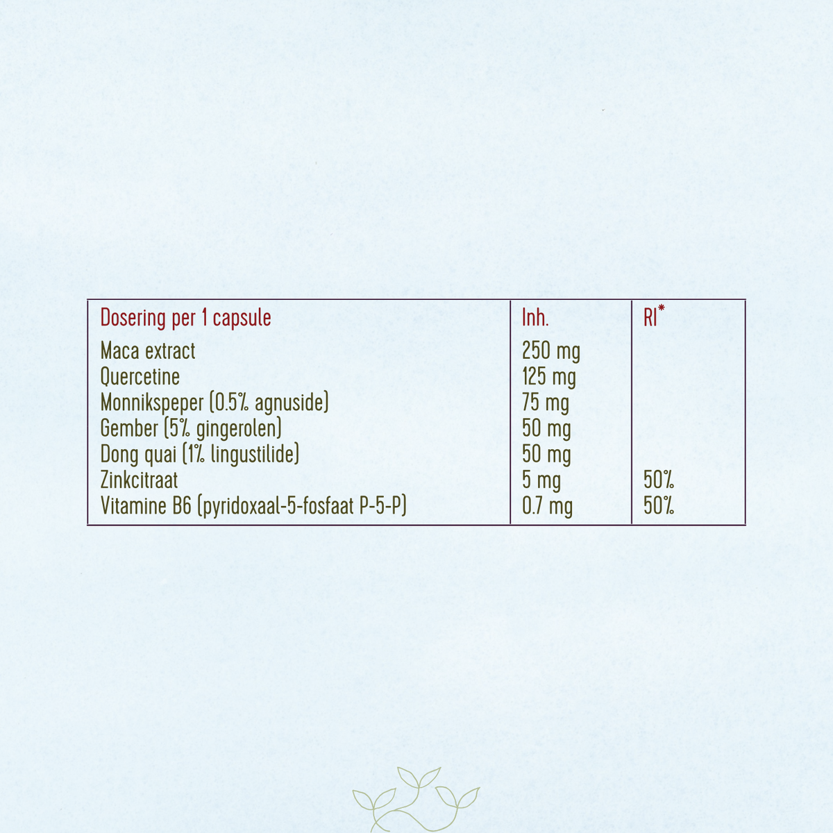 Supplementtabel van Laveen (Pre) Menstruatie Balans met dosering per capsule: maca extract 250 mg, quercetine 125 mg, monnikspeper 75 mg, gember 50 mg, dong quai 50 mg, zink 5 mg en vitamine B6 0,7 mg.