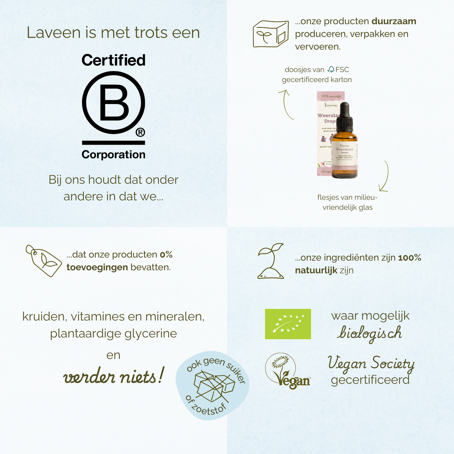 Overzicht van de waarden van Laveen. Laveen is B Corp gecertificeerd en produceert duurzaam met FSC-karton en glazen flesjes. De producten bevatten 0% toevoegingen en bestaan uit natuurlijke ingrediënten zoals kruiden, vitamines en plantaardige glycerine. Waar mogelijk biologisch en Vegan Society gecertificeerd, zonder suiker of zoetstoffen.