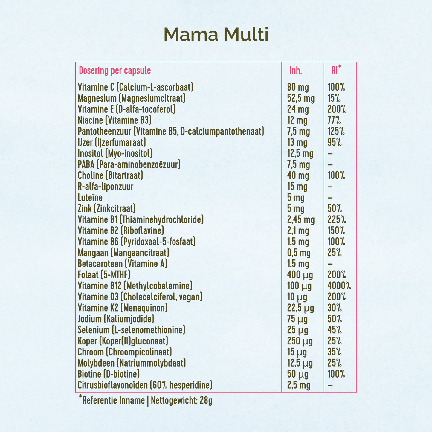 Ingrediënten tabel van de Vega Mama Multi van Laveen.