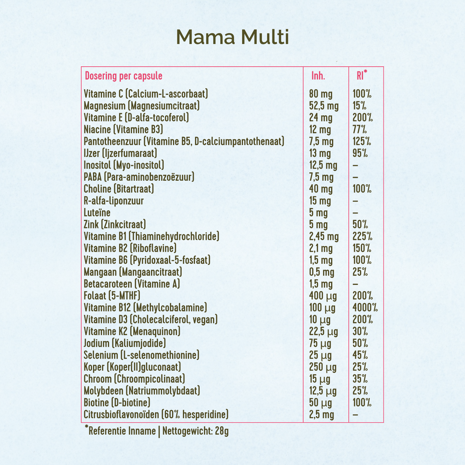 Ingrediënten tabel van de Vega Mama Multi van Laveen.