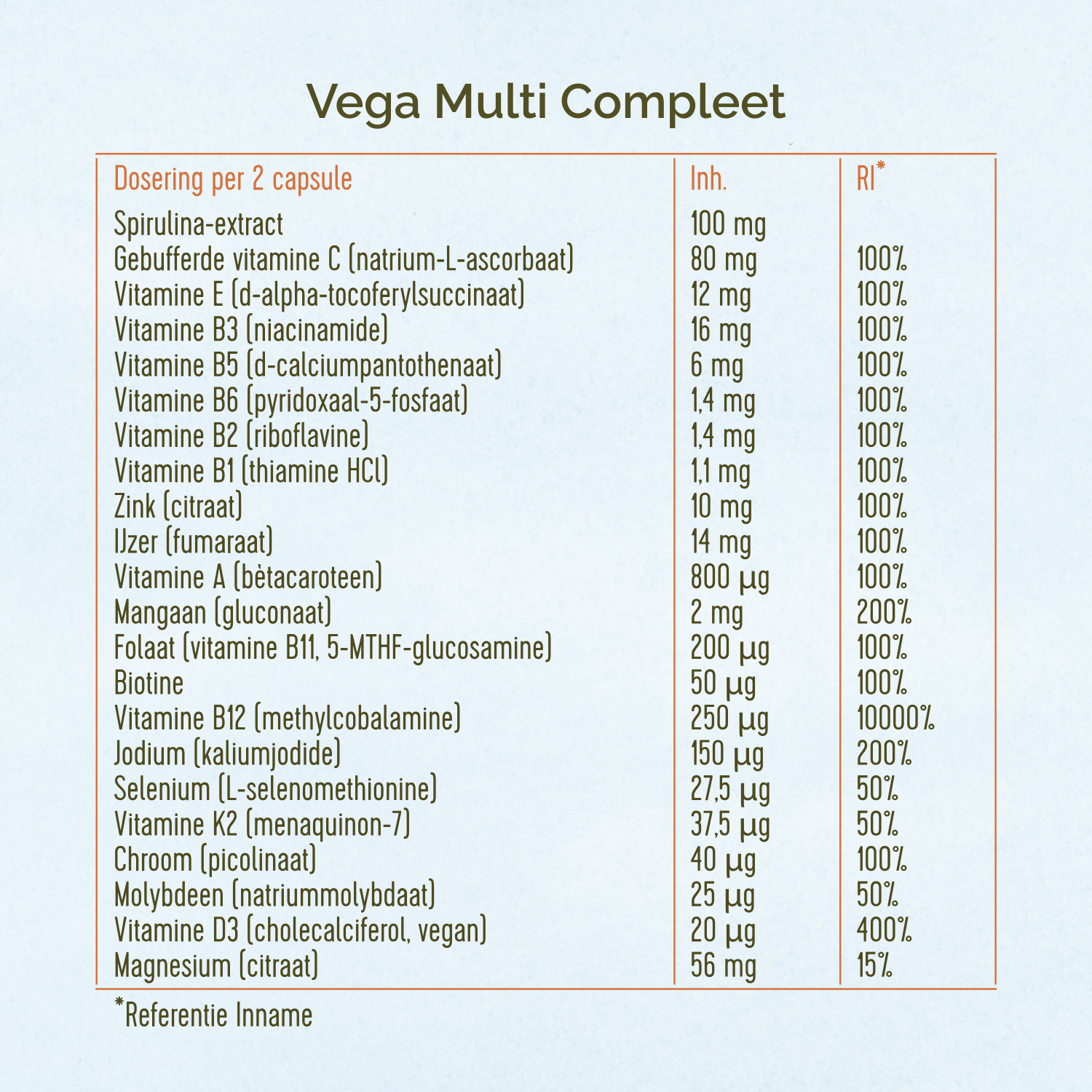 Ingrediëntentabel van de Vega Multi Compleet.