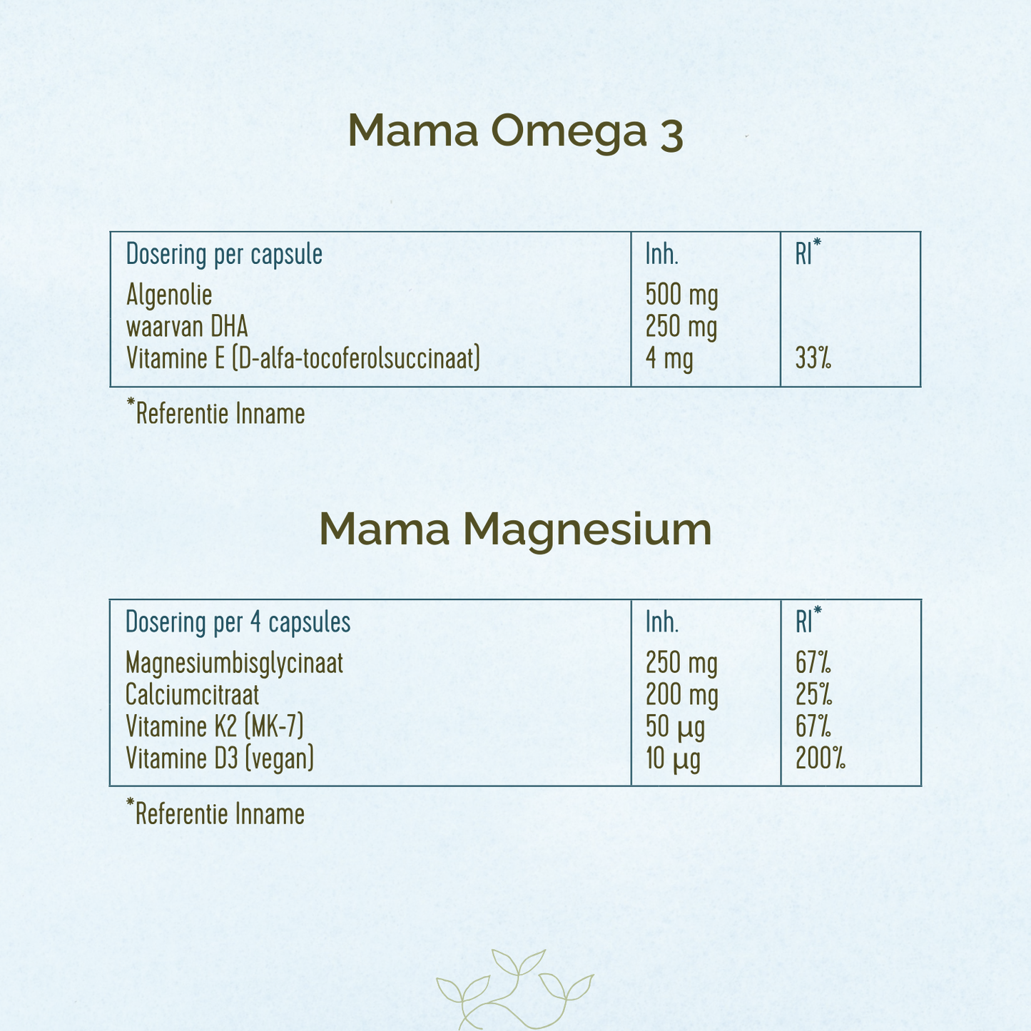 Ingrediëntentabellen van de Mama Omega 3 en de Mama Magnesium.