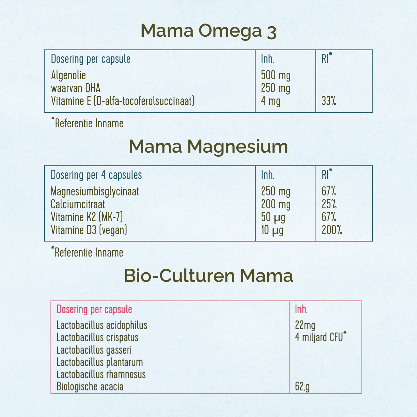 Ingrediëntentabellen van de Mama Omega 3, Mama Magnesium en Bio-Culturen Mama.