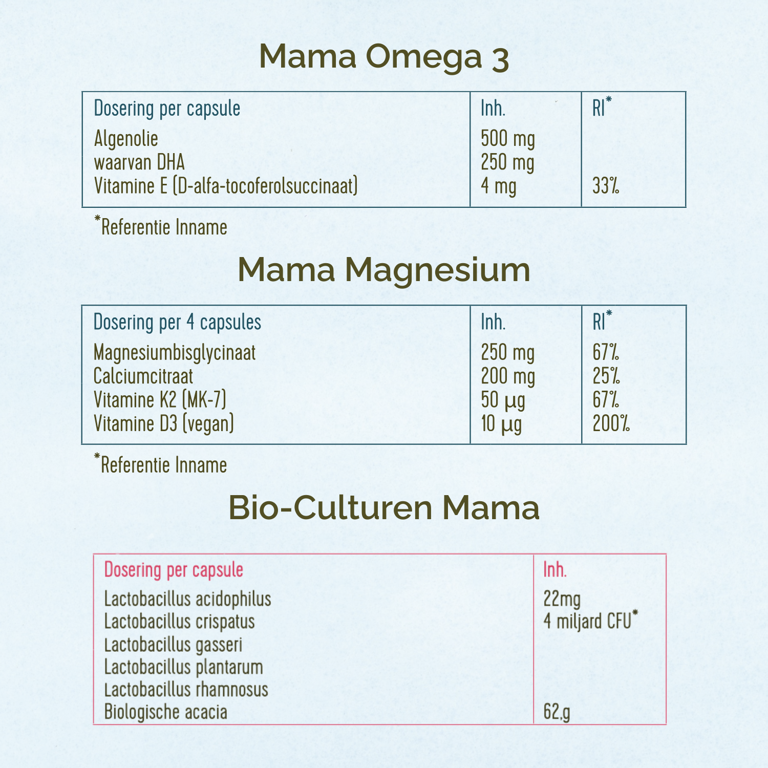 Ingrediëntentabellen van de Mama Omega 3, Mama Magnesium en Bio-Culturen Mama.