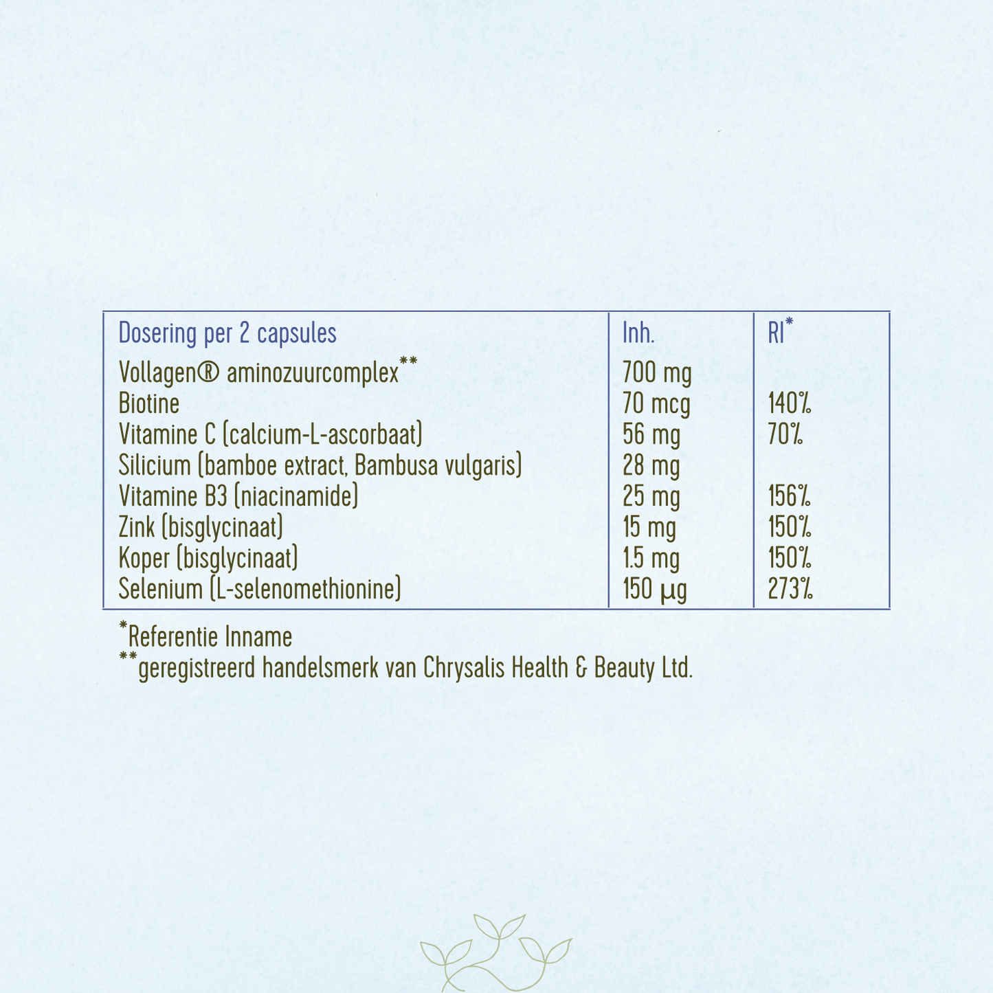 Ingrediënten tabel per 2 capsules: Vollagen aminozuurcomplex 700mg, Biotine 70mcg, Vitamine C (calcium L-ascorbaat) 56mg. Silicium (bamboe extract) 28mg, Vitamine D3 (niacimide) 25mg. Zink (bisglycinaat) 15mg. Koper 1.5 mg. Selenium (l-selenomethionine) 150µg.