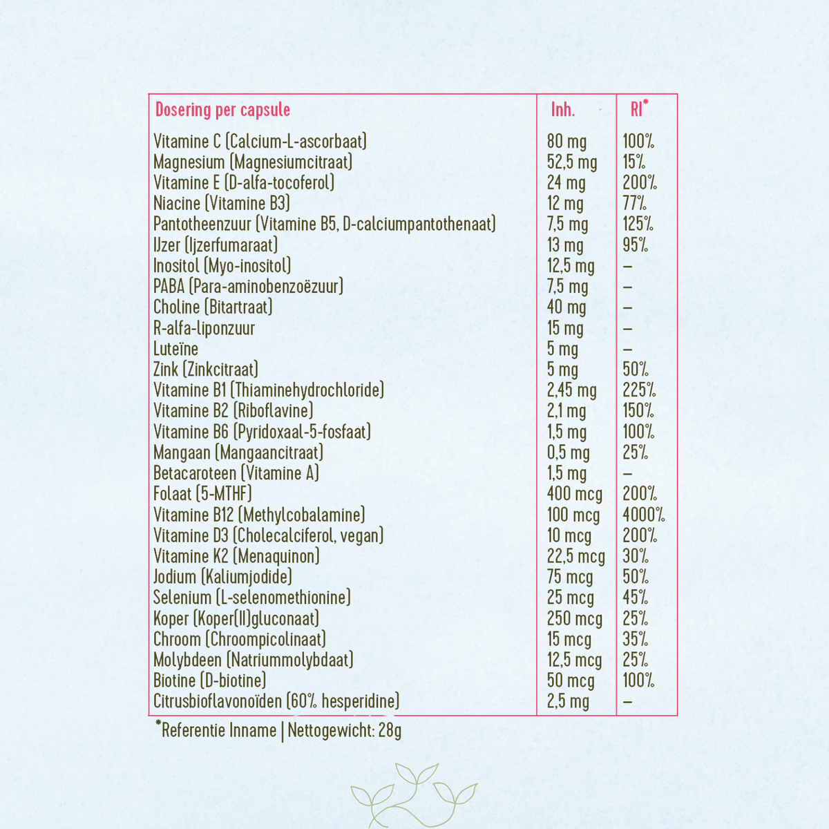 Supplementtabel van Laveen Vega Mama Multi met vitaminen, mineralen en nutriënten per capsule, waaronder vitamine C, ijzer, folaat (5-MTHF), vitamine B12, vitamine D3, choline en magnesium.