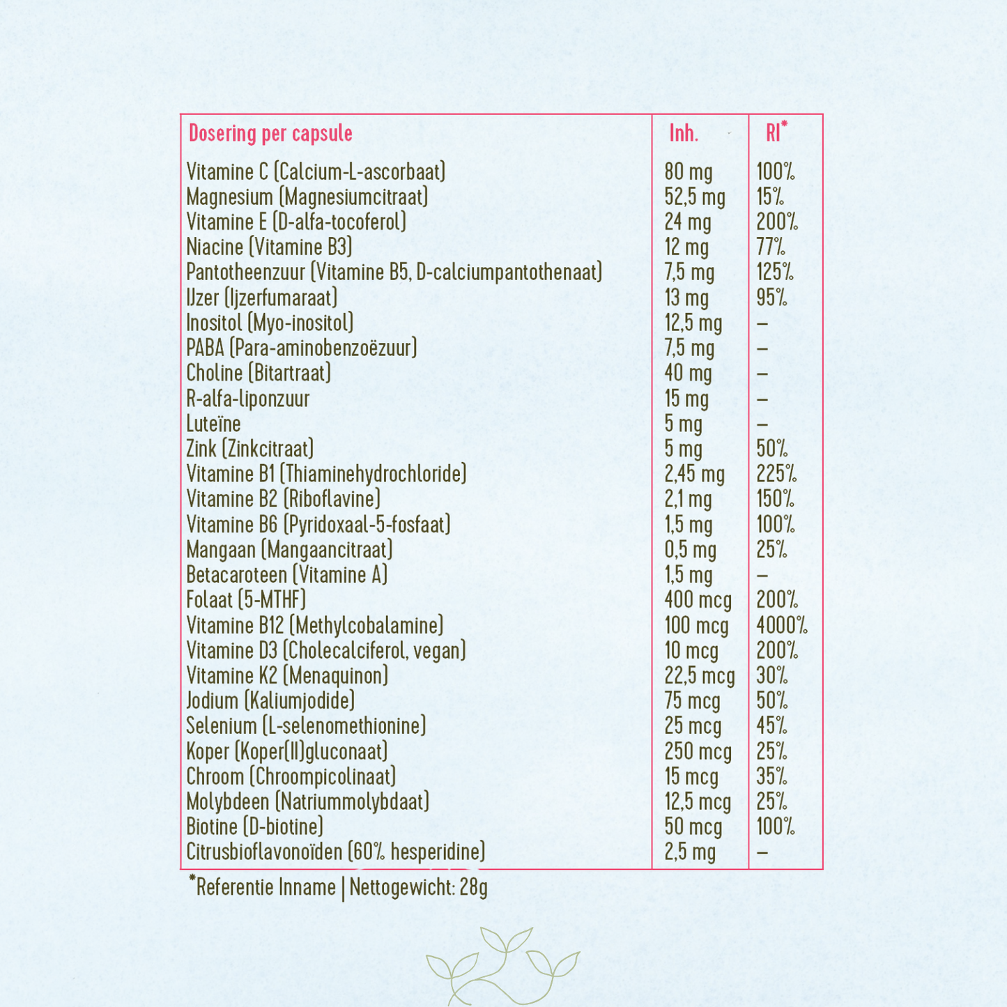 Supplementtabel van Laveen Vega Mama Multi met vitaminen, mineralen en nutriënten per capsule, waaronder vitamine C, ijzer, folaat (5-MTHF), vitamine B12, vitamine D3, choline en magnesium.