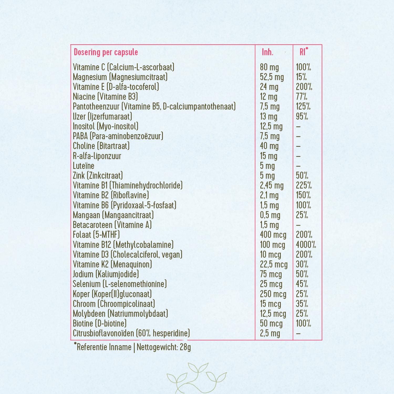 Supplementtabel van Laveen Vega Mama Multi met vitaminen, mineralen en nutriënten per capsule, waaronder vitamine C, ijzer, folaat (5-MTHF), vitamine B12, vitamine D3, choline en magnesium.